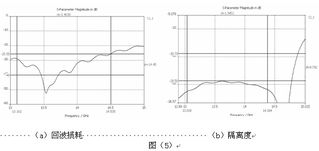西安恒達微波技術(shù)開發(fā)公司 軟件開發(fā)領域的成功案例與產(chǎn)品中心展示