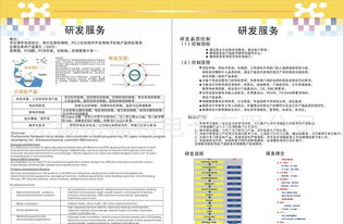 專業(yè)電子產(chǎn)品設計開發(fā)服務全解析 價格、廠家、圖片與軟件開發(fā)