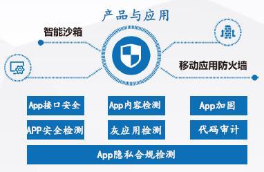 通付盾再次入圍安全牛《中國網(wǎng)絡安全行業(yè)全景圖》五大安全領域 彰顯軟件開發(fā)安全實力