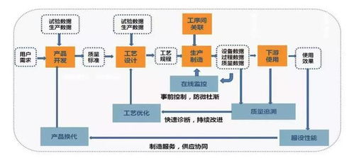 2019鄭州工博會(huì)深度觀察 標(biāo)桿智能工廠如何構(gòu)建數(shù)據(jù)驅(qū)動(dòng)的企業(yè)未來(lái)