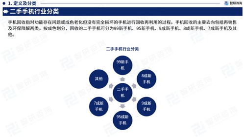 2023年中國(guó)二手手機(jī)行業(yè)市場(chǎng)運(yùn)行態(tài)勢(shì)、產(chǎn)業(yè)鏈全景及發(fā)展趨勢(shì)報(bào)告