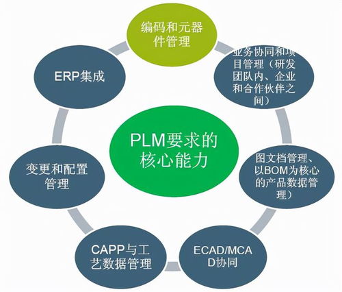 MES 連接計劃與執(zhí)行的制造中樞——解析其核心概念、系統(tǒng)模塊與信息技術(shù)開發(fā)