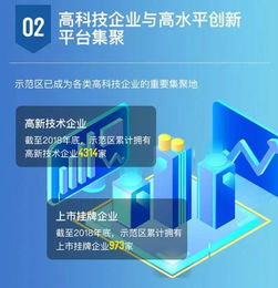 一睹為快！2018年張江國家自主創(chuàng)新示范區(qū)年度發(fā)展報告發(fā)布